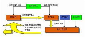 风险资本
