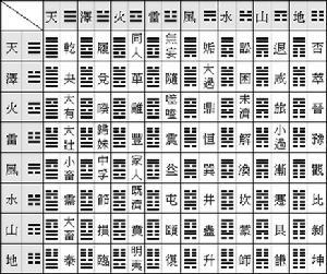 (坤上震下)复卦