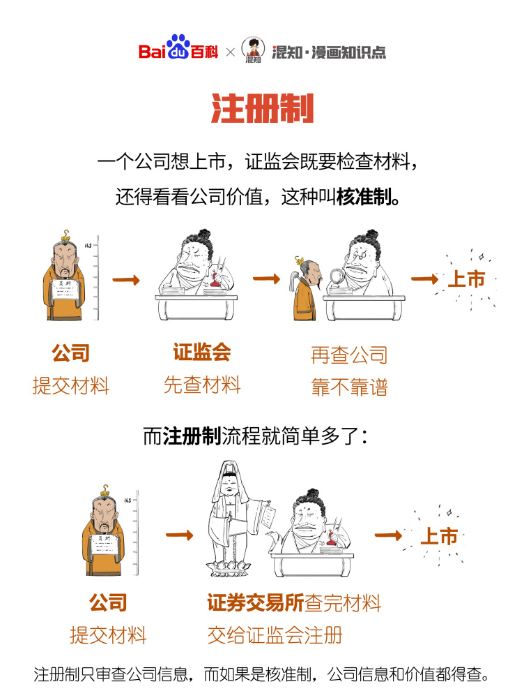 百科x混知：图解注册制