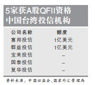 “央行”放行