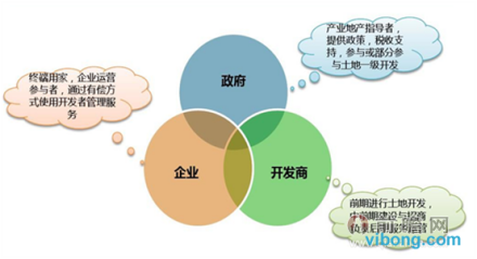 租地主体及其关系