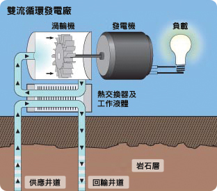 图1 闪蒸系统