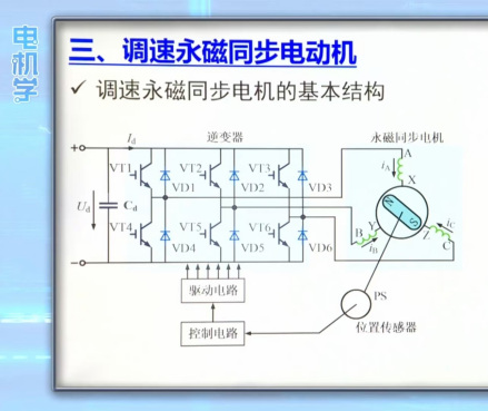 基本结构 