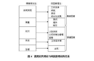 双因素理论
