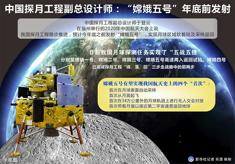 嫦娥五号任务示意图