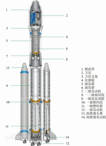 长征八号箭体结构示意图 