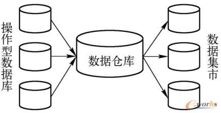 图示