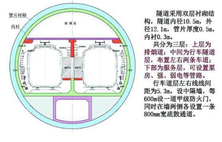 武汉地铁8号线越江隧道 