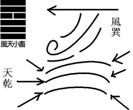 小畜