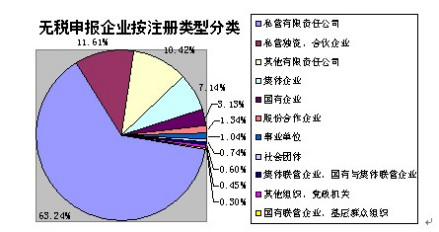 有限合伙企业