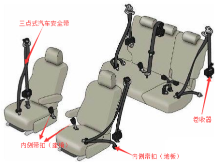 三点式安全带构成图