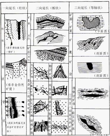 矿体
