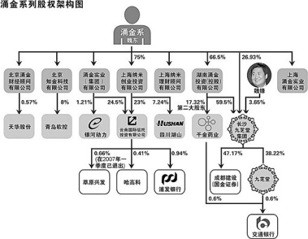 关联公司