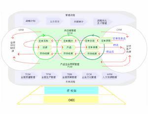 战略创新
