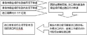 提货担保