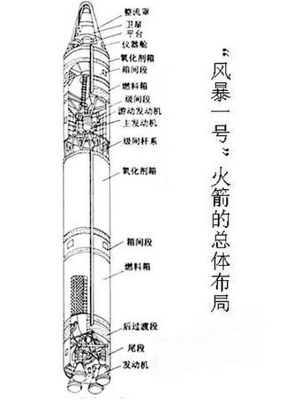 风暴一号总体布局
