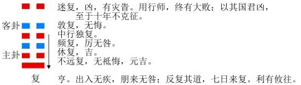复卦的结构和卦爻辞