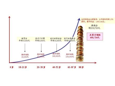 年金保险