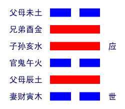 困卦 解释