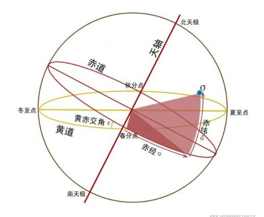 赤道坐标