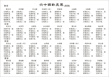 六十四卦爻象