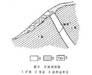 矿体