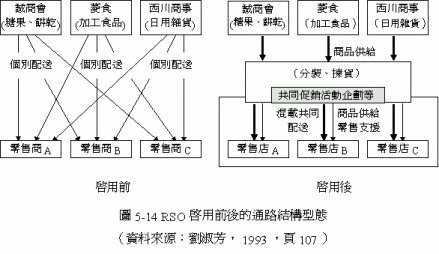 共同配送