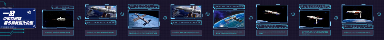 中国空间站不同阶段构型一 