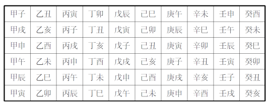 干支纪日