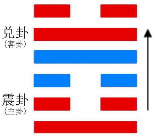 随卦