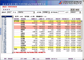 内部评级法