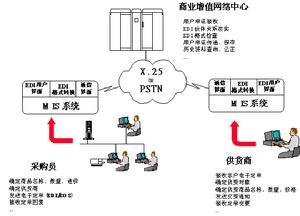 电子订货系统