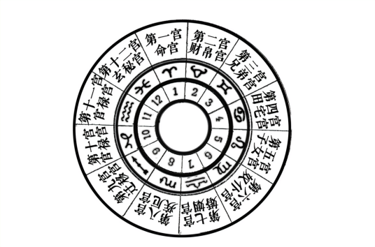 十二宫