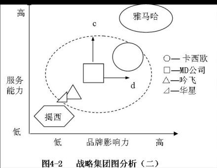 产品战略