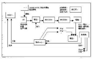 电子订货系统