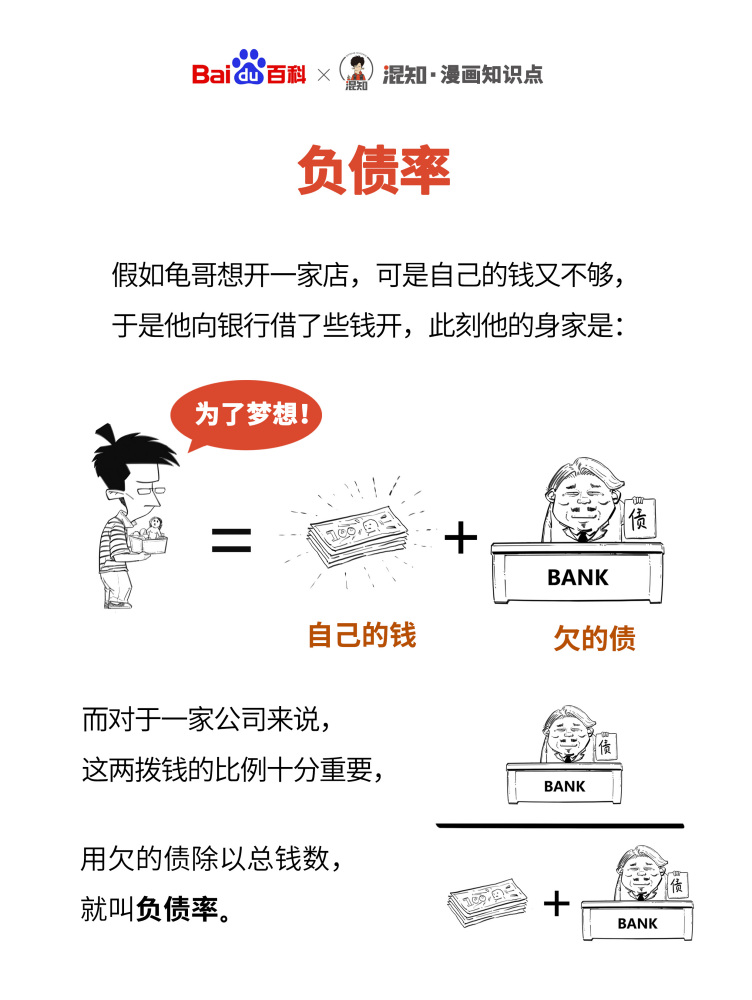 百科x混知：图解负债率