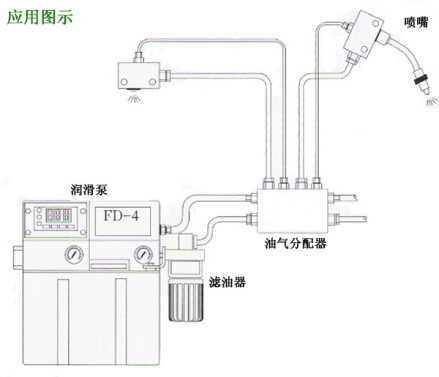 润滑系统应用图示