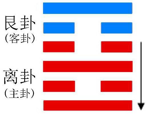 贲卦