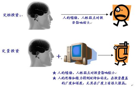 量化投资