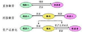 信贷资产证券化