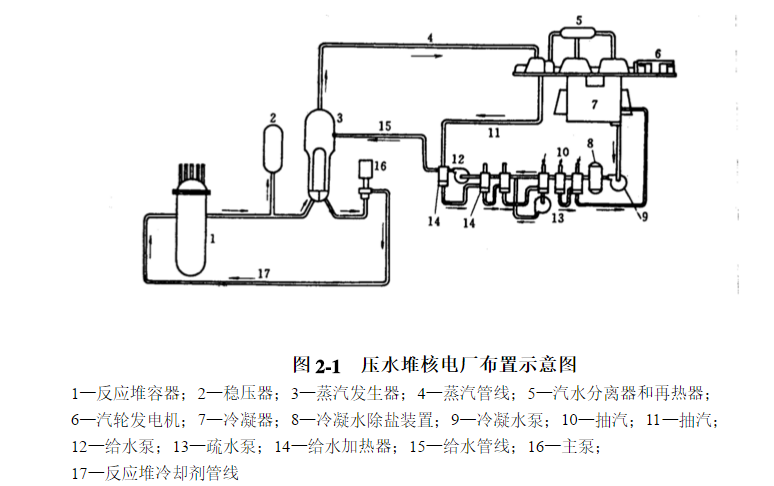 压水堆核电厂布置示意图