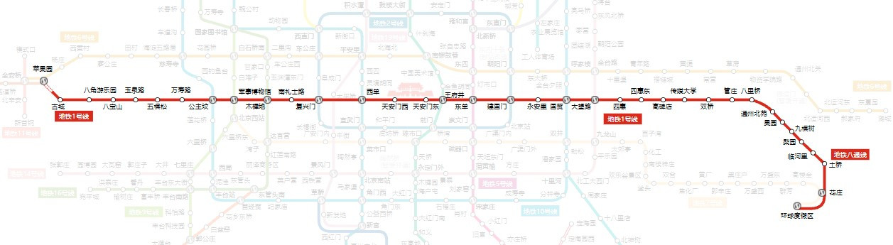 北京地铁1号线线路图
