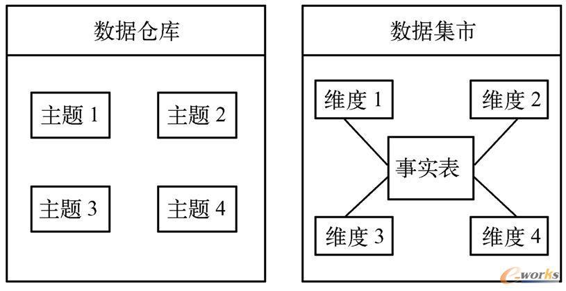 图示