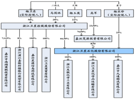关联方
