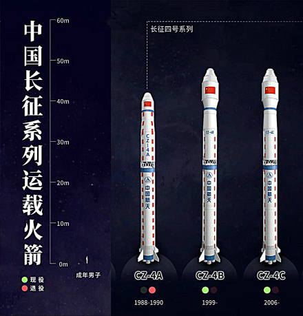 长征四号系列火箭