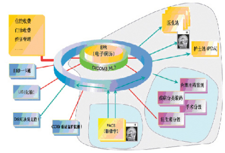 电子病例演示图