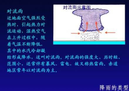 对流雨示意图