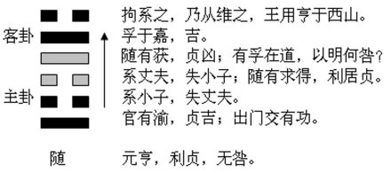 随卦的结构和卦爻辞