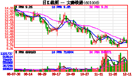 中国铁路进入跨越式股权融资阶段
