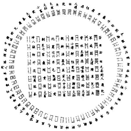 六十四卦方圆图